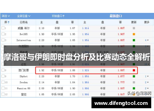 摩洛哥与伊朗即时盘分析及比赛动态全解析