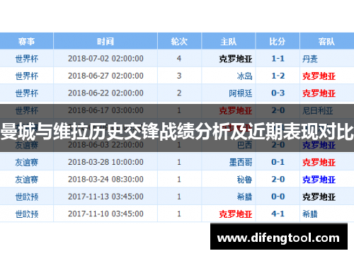 曼城与维拉历史交锋战绩分析及近期表现对比