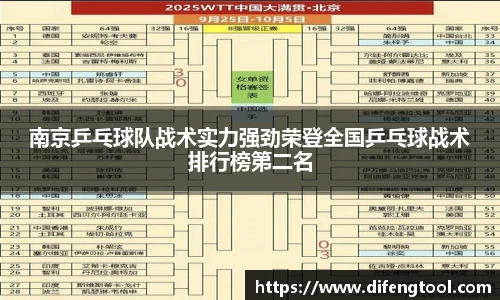 南京乒乓球队战术实力强劲荣登全国乒乓球战术排行榜第二名