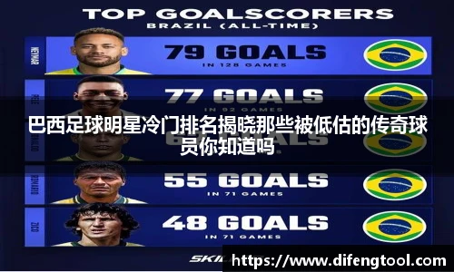 巴西足球明星冷门排名揭晓那些被低估的传奇球员你知道吗